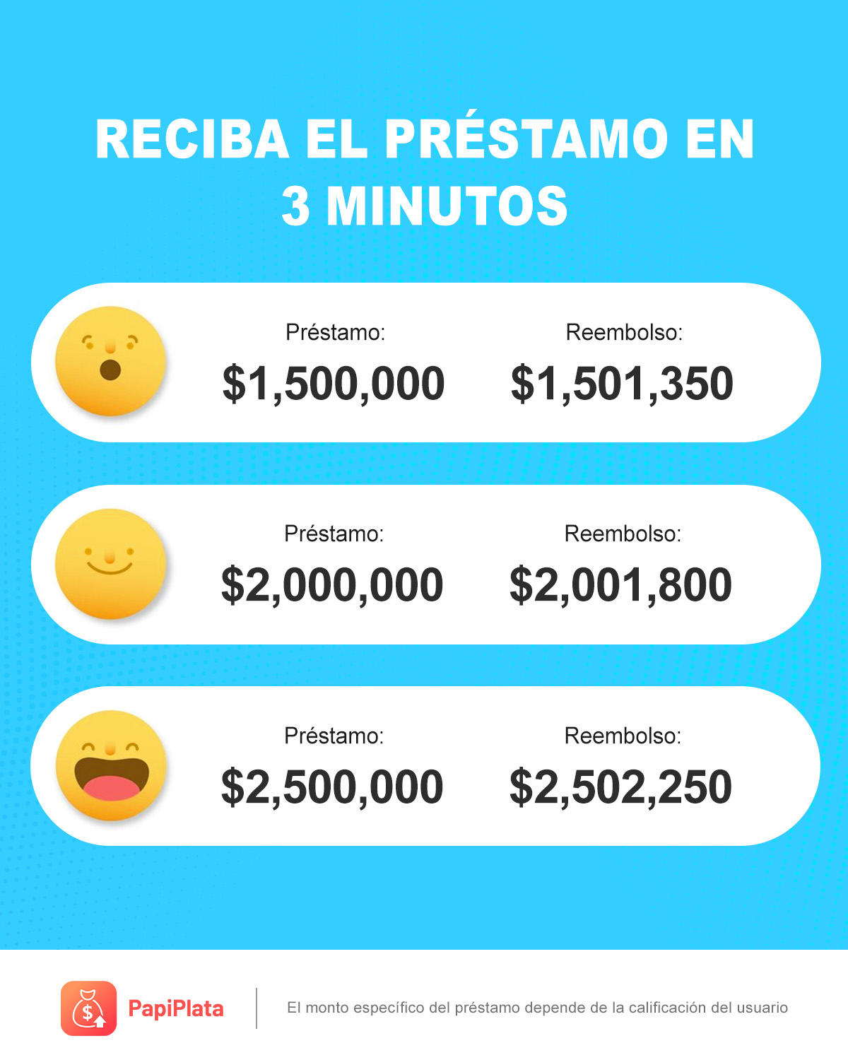 Reciba el préstamo en 3 minutos